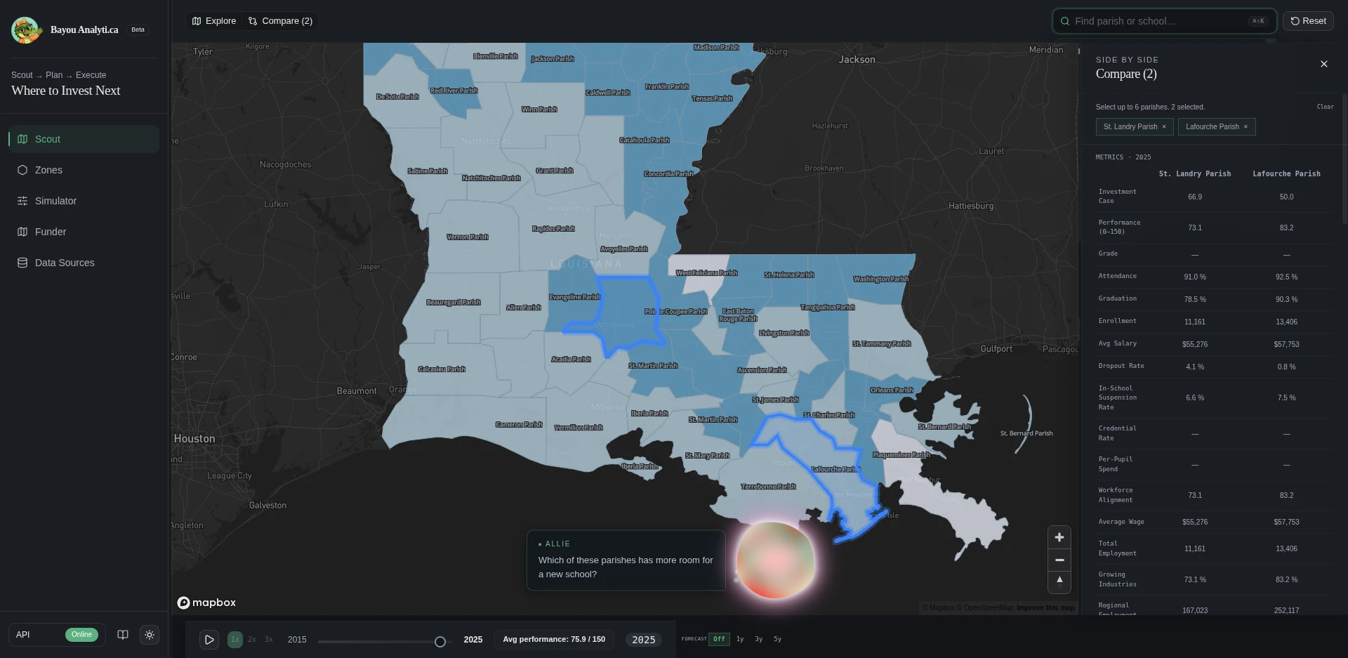 Parish investment rankings dashboard — 64 parishes scored by composite priority with filterable tiers.
