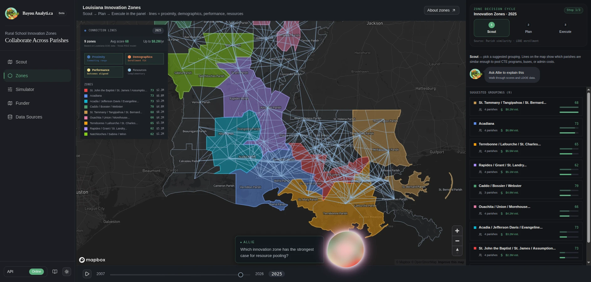 Innovation Zones — rural school cluster recommendations modeled after the Texas RSIZ framework.