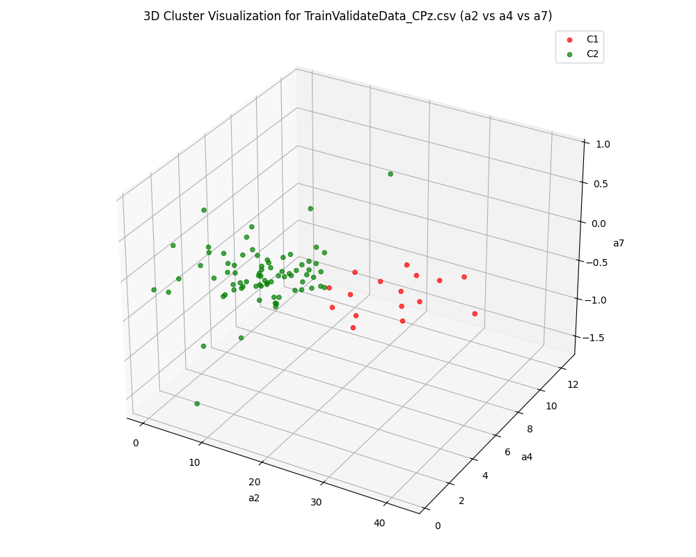 EEG Feature Engineering and Clustering: A Data Mining Approach for Neural Signal Analysis
